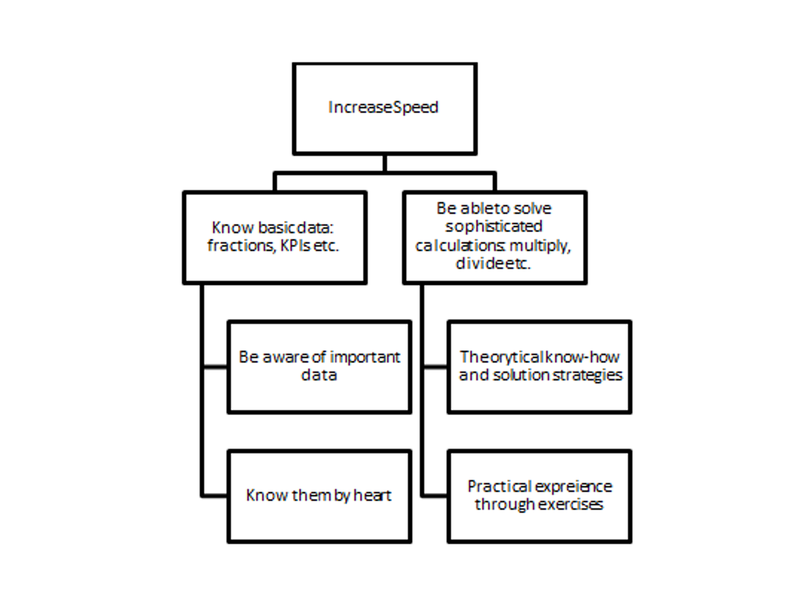 Examples of case studies used in interviews